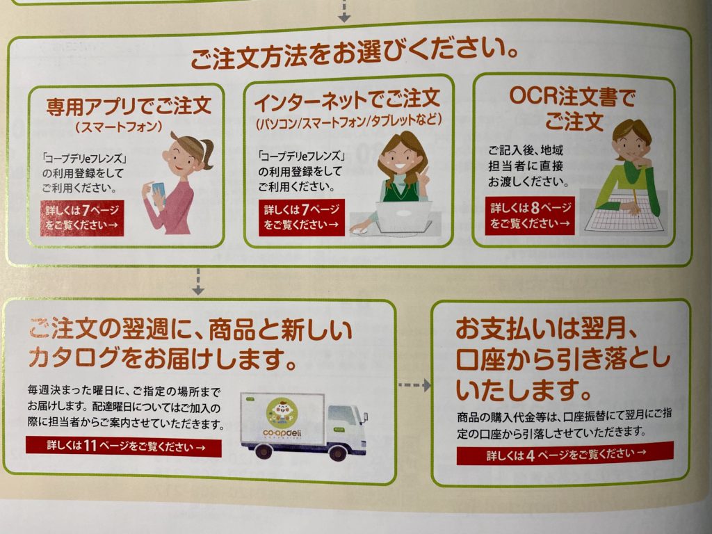 コープデリ