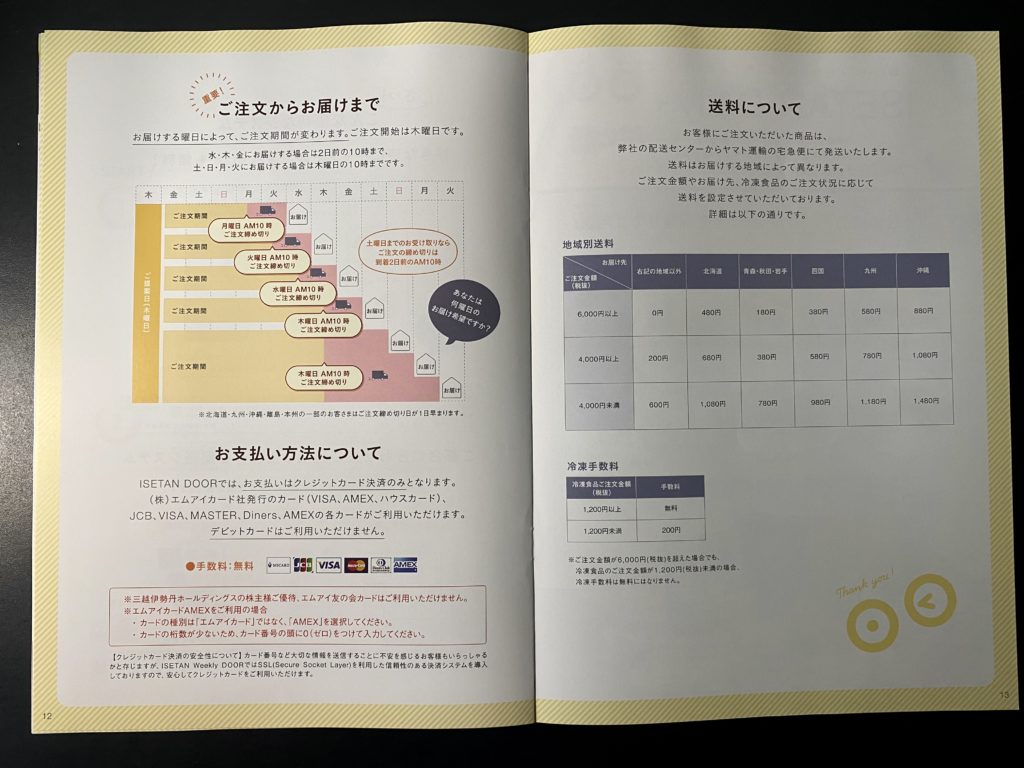 伊勢丹ドア