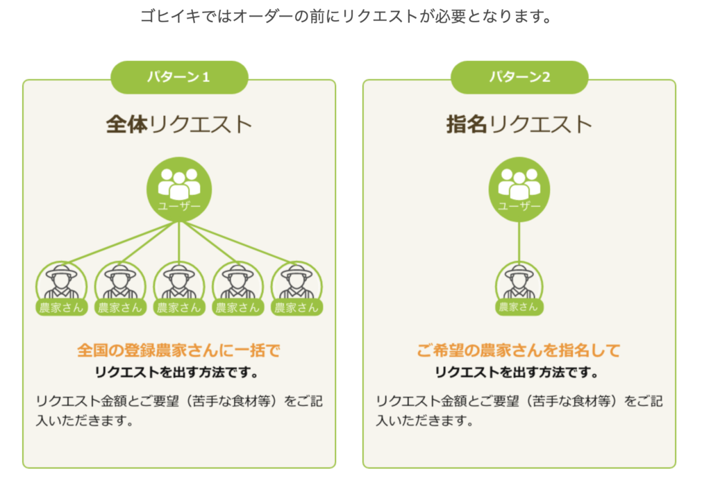 ゴヒイキ