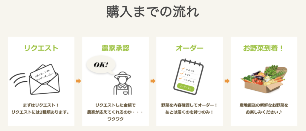 ゴヒイキ