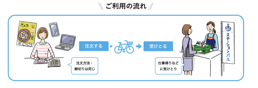 パルシステムステーション受け取り