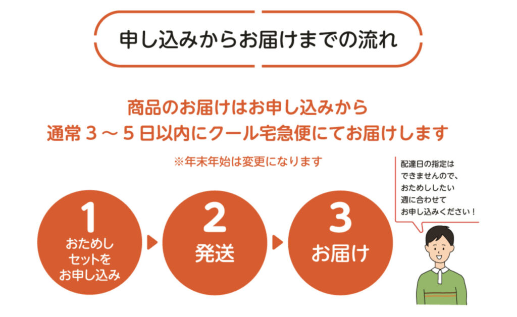 コープデリお試しセットの注文方法