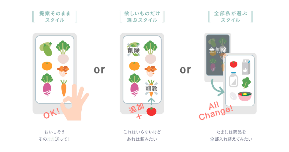 定期コースの商品は自分で組み合わせできる