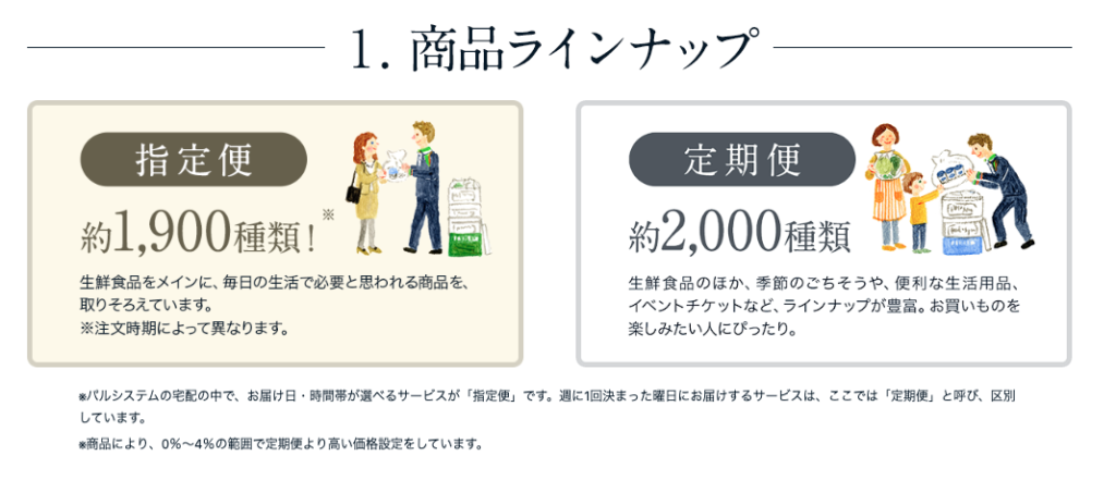 指定便と定期便で届く商品の違い